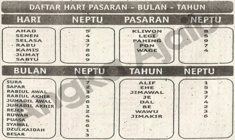 Kalender Jawa  infobudaya.net