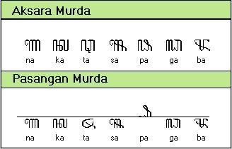 Mengenal Aksara Jawa Honocoroko | infobudaya.net